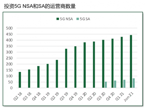 全球5G发展最新现状(图5) 全球5G发展最新现状(图5)