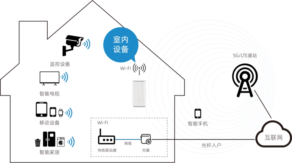 智慧生活(图2)